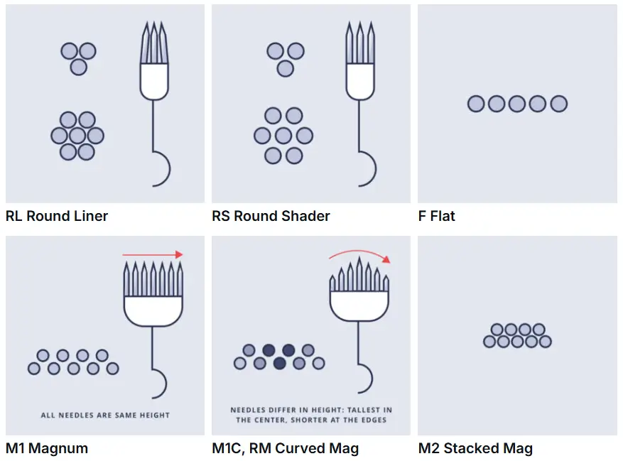 Comparison of long taper and short taper needles.