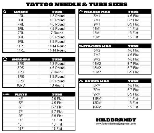 Sealed sterile tattoo cartridge with ISO and CE marks.