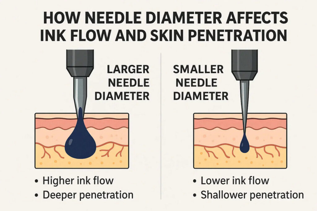 Long taper needle used for smooth shading and soft edges