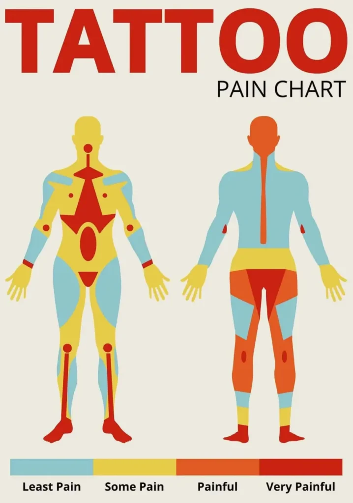 Khách hàng nghỉ ngắn trong buổi xăm
