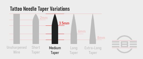 Microscope view of bugpin (tight), standard, and loose needle groupings.