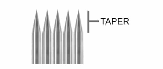 Diagram showing ink flow for different taper angles