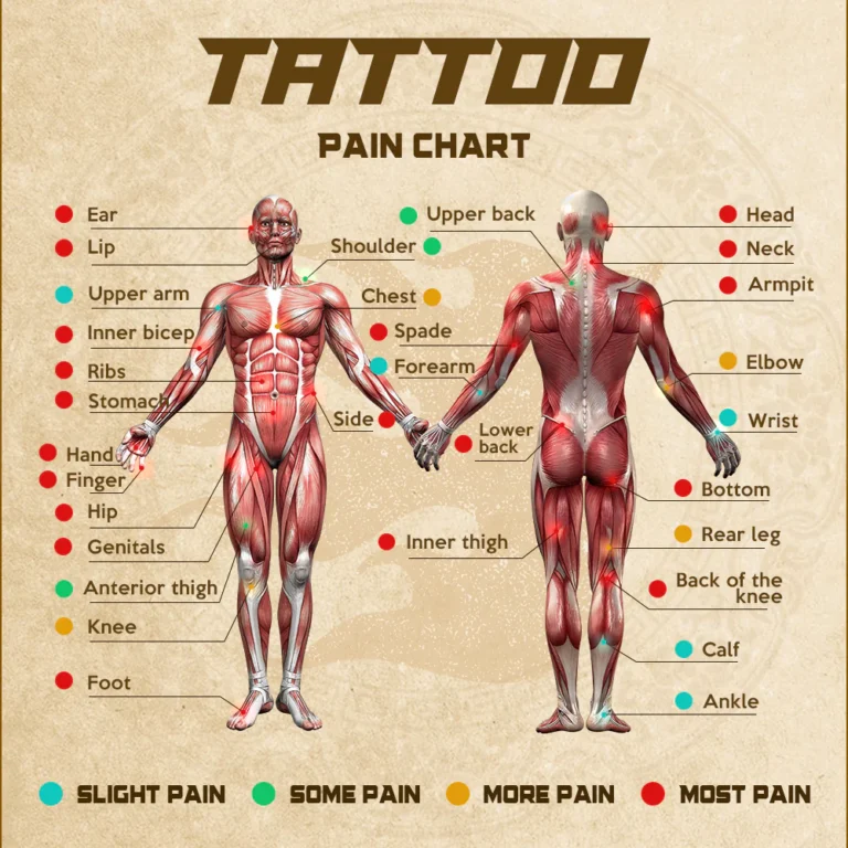 Bảng đau khi xăm thực tế: Vị trí, chuẩn bị và lên kế hoạch an toàn