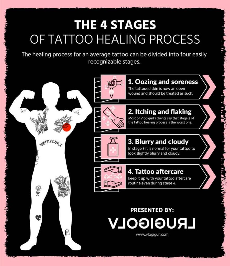 A clean, sterilized workstation is non-negotiable for a safe tattoo experience.